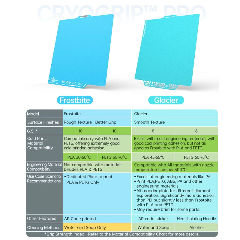 BIQU Panda BuildPlate CryoGrip Pro Glaceir for Bambu A1 MINI