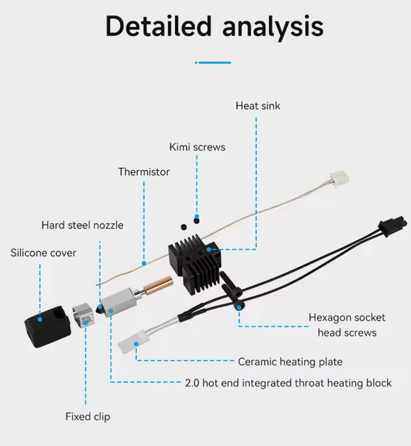 3docity QIDI 3/Max 3 Complete Hotend Kit - 3docity