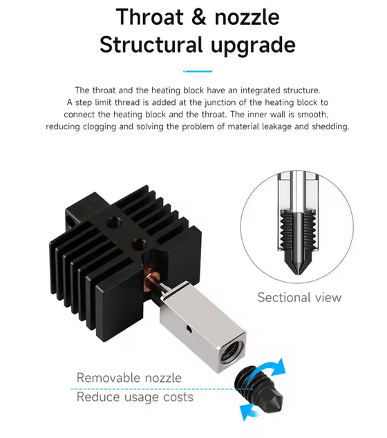 3docity QIDI 3/Max 3 Complete Hotend Kit - 3docity
