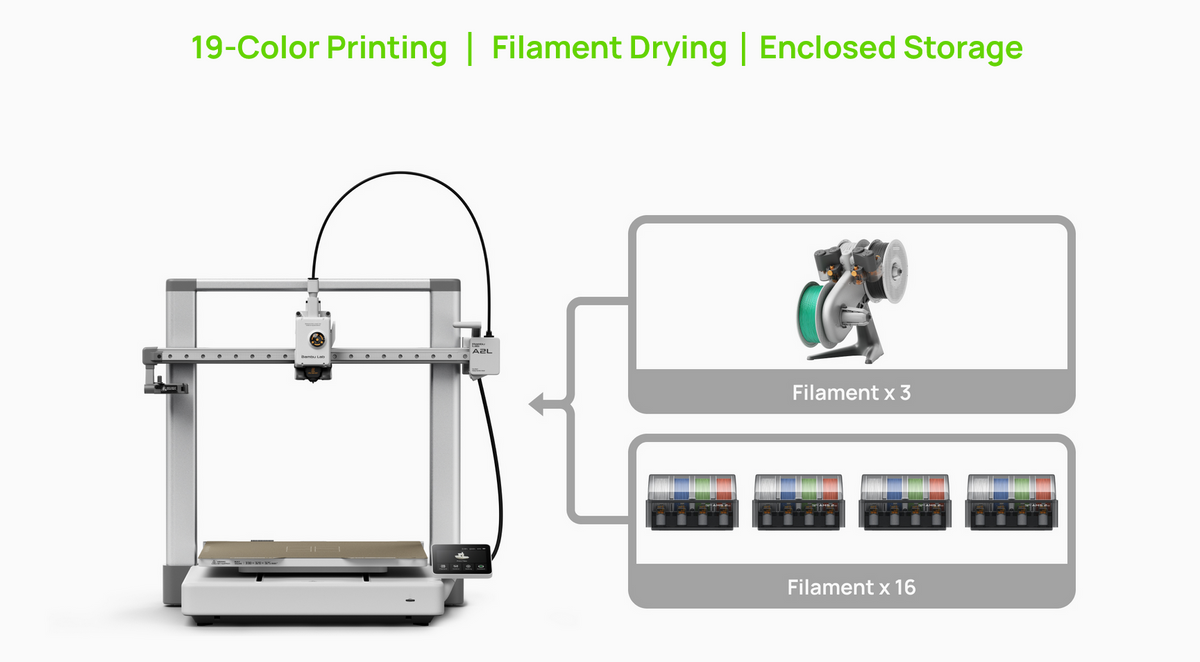 Bambu Lab A2L 3D printer with 19-color filament system, drying unit, and enclosed storage setup