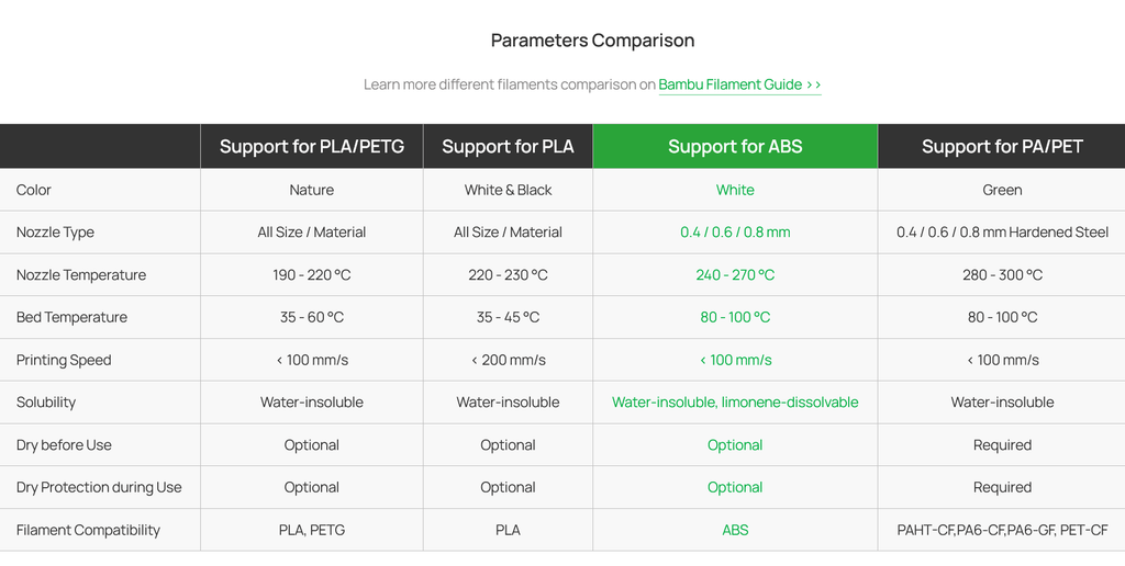 Bambu Lab Support for ABS 1.75mm Filament 0.5kg Spool - 3docity