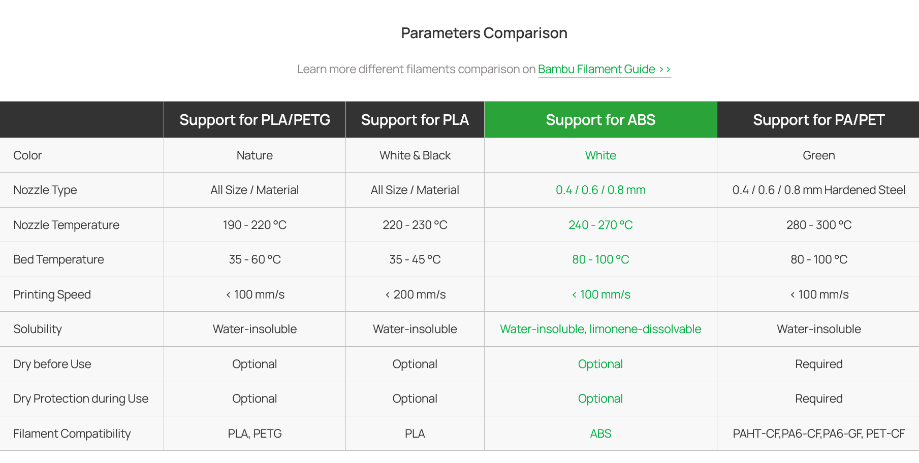 Bambu Lab Support for ABS 1.75mm Filament 0.5kg Spool - 3docity