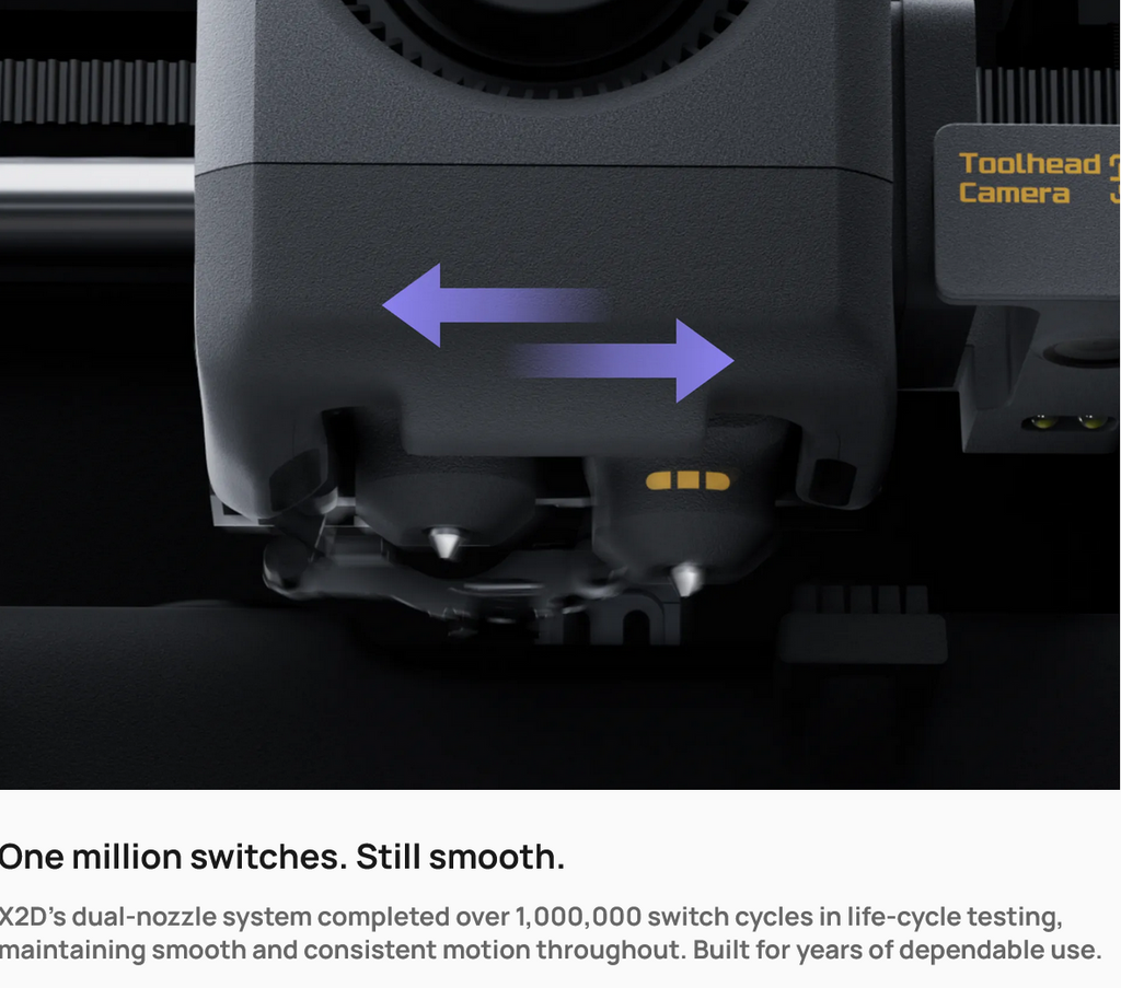 Bambu Lab X2D 3D printer toolhead camera with dual-nozzle system arrows showing smooth motion capability