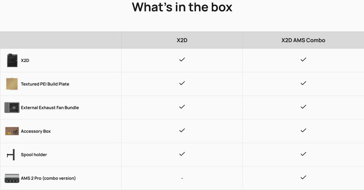 Bambu Lab X2D 3D Printer package contents comparison chart showing included accessories and components.