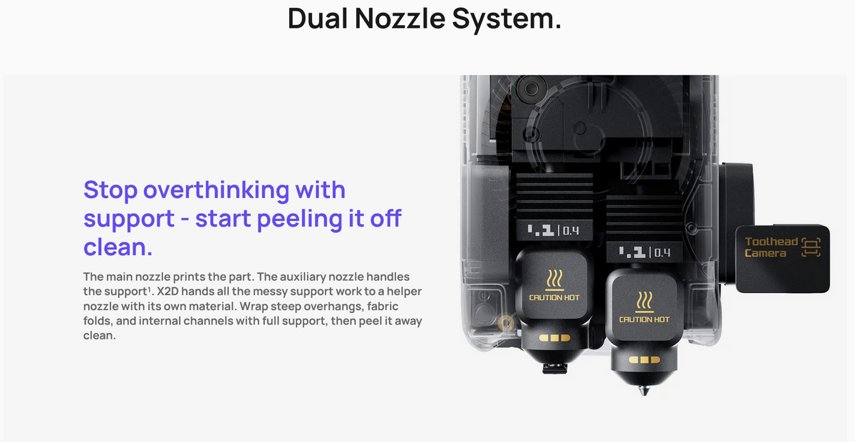 Bambu Lab X2D dual nozzle system with toolhead camera and support removal feature