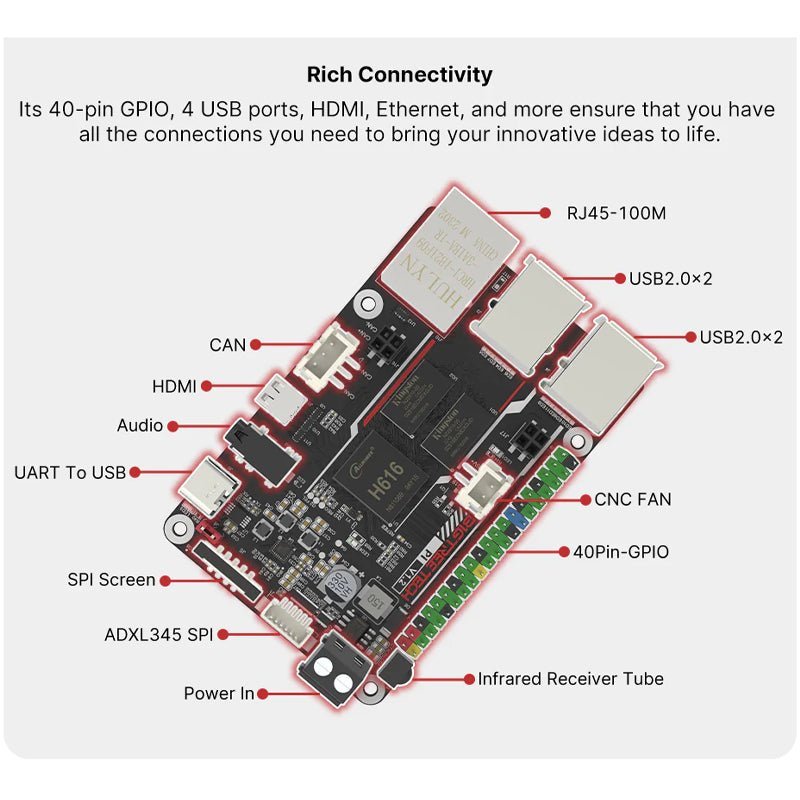 BIGTREETECH BTT Pi V1.2 - 3docity