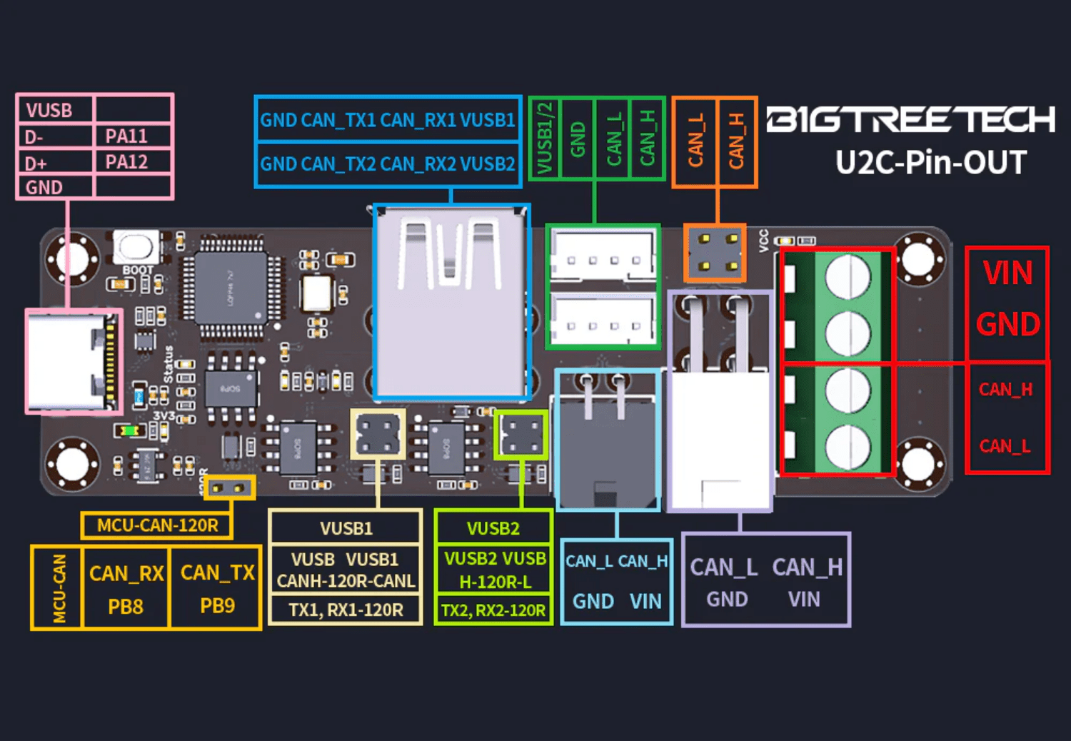 BIGTREETECH Can Bus U2C v2.1 - 3docity