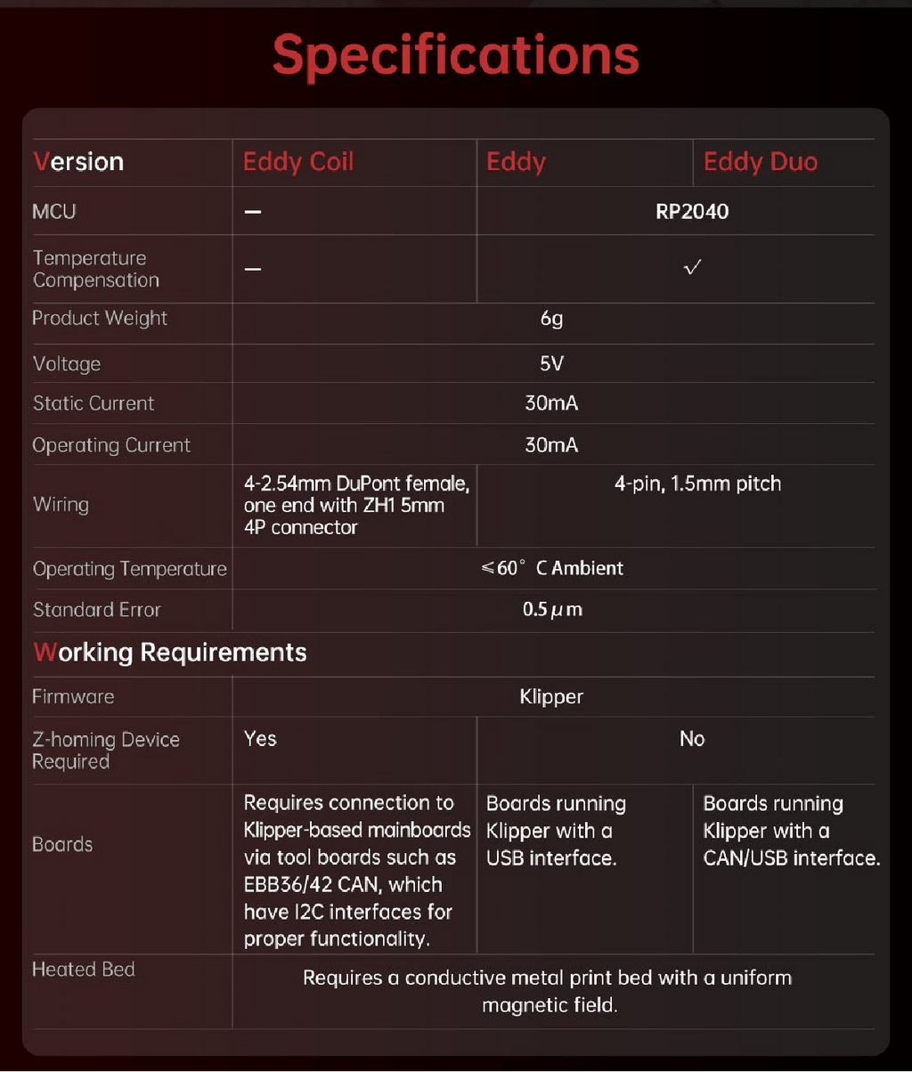 BIGTREETECH Eddy Duo - 3docity
