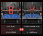 BIGTREETECH Eddy Duo - 3docity
