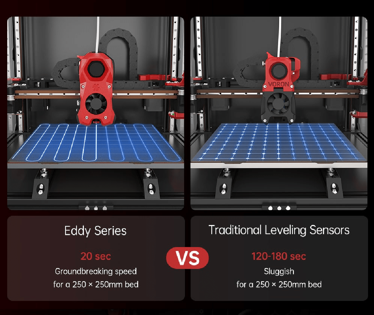 BIGTREETECH Eddy Duo - 3docity