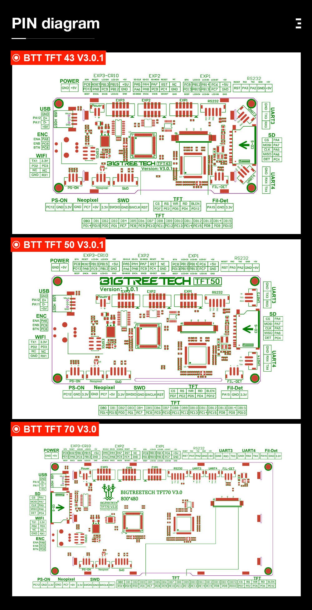 BIGTREETECH TFT70 V3.0 Display Touch Screen Two Working Modes for SKR Octopus Control Board - 3docity