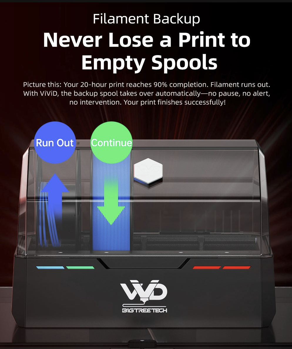 BIGTREETECH ViViD filament dryer with dual spool backup system showing automatic filament changeover mechanism
