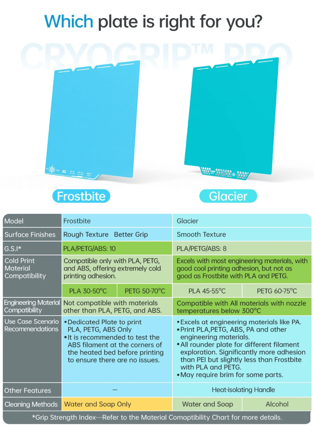 BIQU Cryogrip Build Plate for Snapmaker U1 Frostbite or Glacier - 3docity