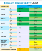 BIQU Cryogrip Build Plate for Snapmaker U1 Frostbite or Glacier - 3docity