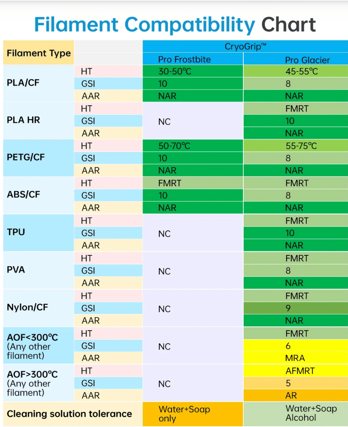 BIQU Cryogrip Build Plate for Snapmaker U1 Frostbite or Glacier - 3docity