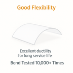 FEP Film for Elegoo Saturn 2/ 8K/ 3/ 4/ 4 Ultra (5 Pcs) - 3docity