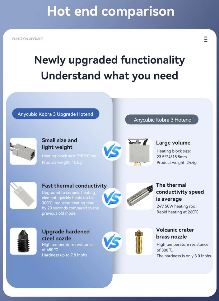 HeatPoint Upgraded Hardened Hotend for Anycubic Kobra 3 comparison chart showing improved features and specifications.