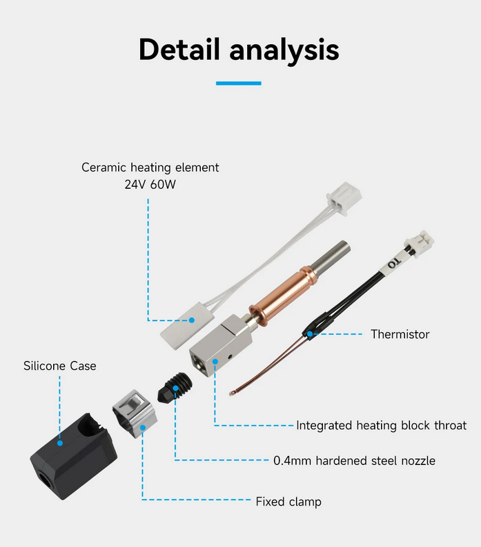 HeatPoint Upgraded Hardened Hotend detail breakdown showing ceramic heating element, thermistor, and steel nozzle components