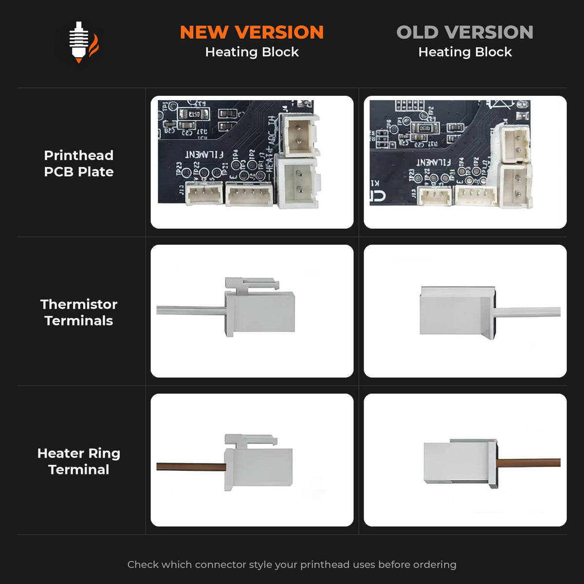HeatPoint Complete Hotend Kit heating block comparison chart showing new vs old PCB connectors and terminals