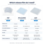 FEP vs PFA (nFEP) vs ACF release film comparison – release force, clarity, film life and which printers use each