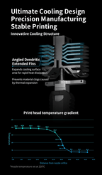 Phaetus Conch Hotend QIDI Plus4 - 3docity
