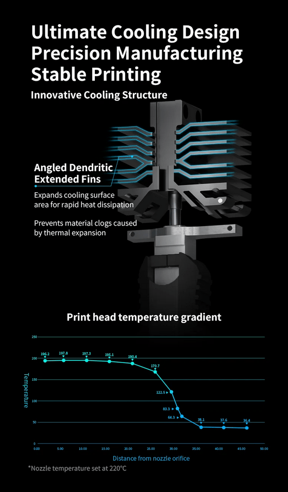 Phaetus Conch Hotend QIDI Plus4 - 3docity