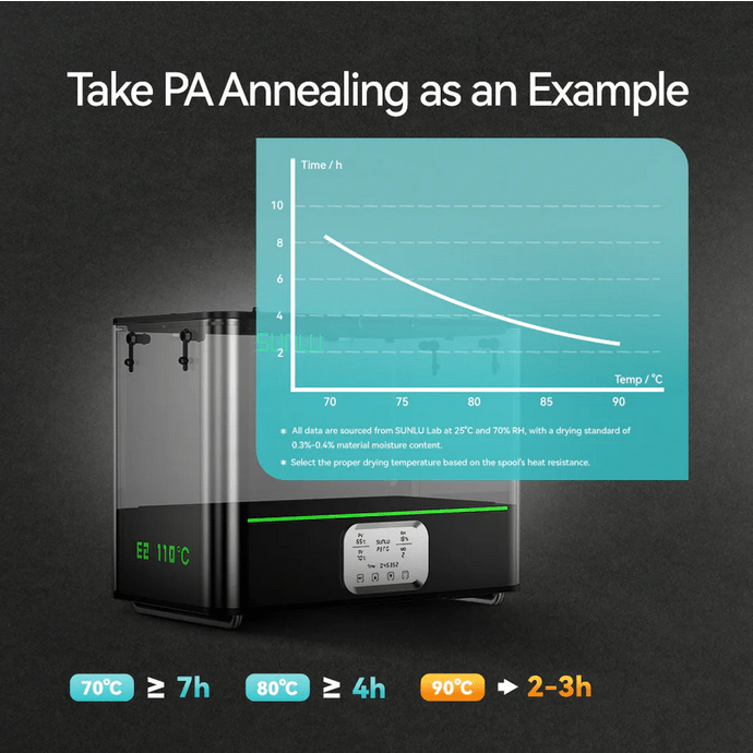 SUNLU FilaDryer E2 Professional Filament Drying and Annealing - 3docity