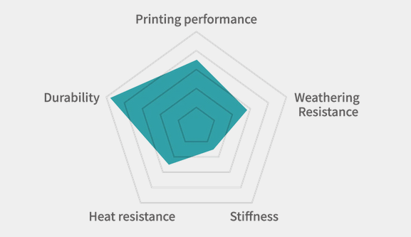 SUNLU Flexible 3D Printer Resin 1kg - 3docity