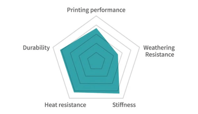 SUNLU PA12 - CF Nylon 12 Carbon Fibre Black 1.75mm Filament 1kg Spool - 3docity