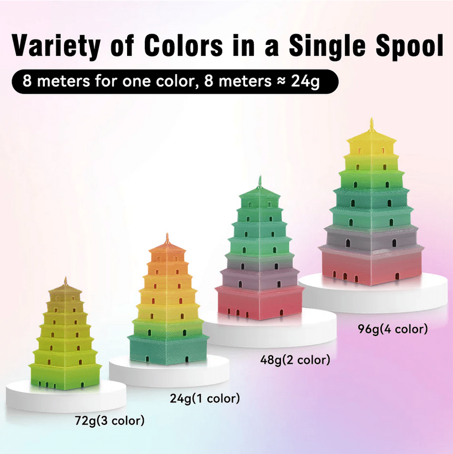 SUNLU Silk Rainbow PLA+ 1.75mm Filament 1kg Spool - 3docity