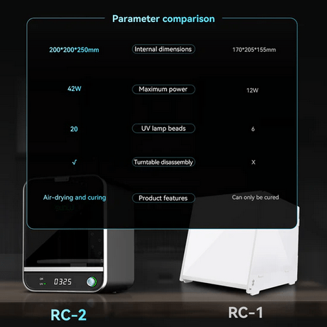 SUNLU UV Resin Curing Box RC - 2 (2nd Generation) - 3docity