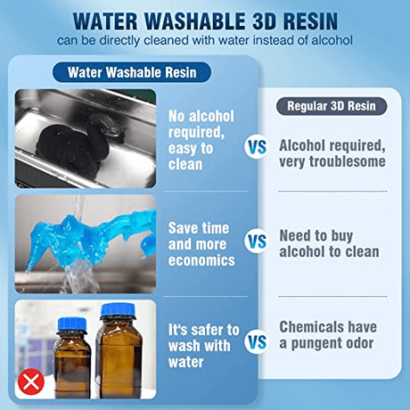 SUNLU Water Washable 3D Printer Resin 1000g - 3docity